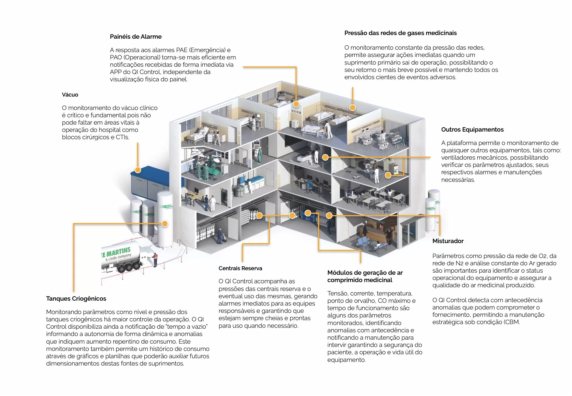 QI Control - Above-Net - White Martins